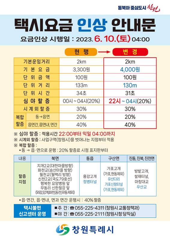 택시요금 인상 안내문 / 요금인상 시행일 : 2023. 6. 10.(토) 4:00 / 기본요금 4000원 / 단위거리 130m / 심야할증 22시~04시 / 택시불편 신고센터 운영 : 주간 창원시 교통정책과 055-225-4311 / 야간 창원시청 당직실 055-225-2111