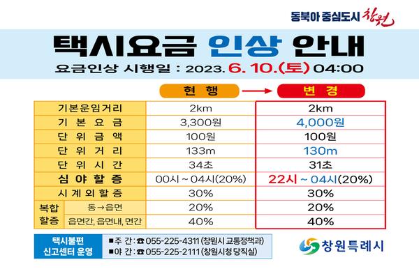 창원특례시, 10일 오전 4시부터 택시 운임·요금 변경 시행