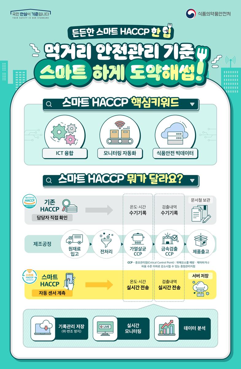 스마트HACCP란?