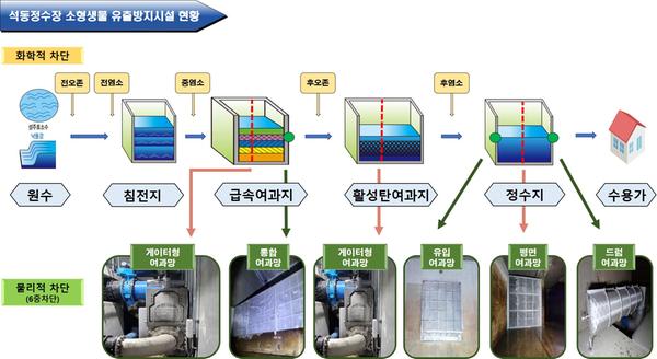 ★(2023년성과기획보도)창원특례시, 수돗물 청아수로 건강한 미래 실현