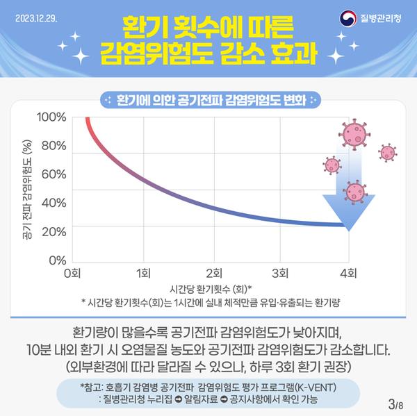 올바른 환기수칙 카드뉴스3