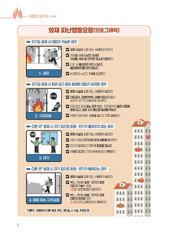 아파트 화재 피난행동요령