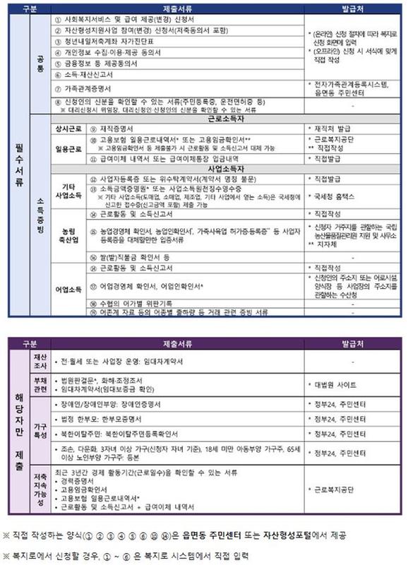 제출서류