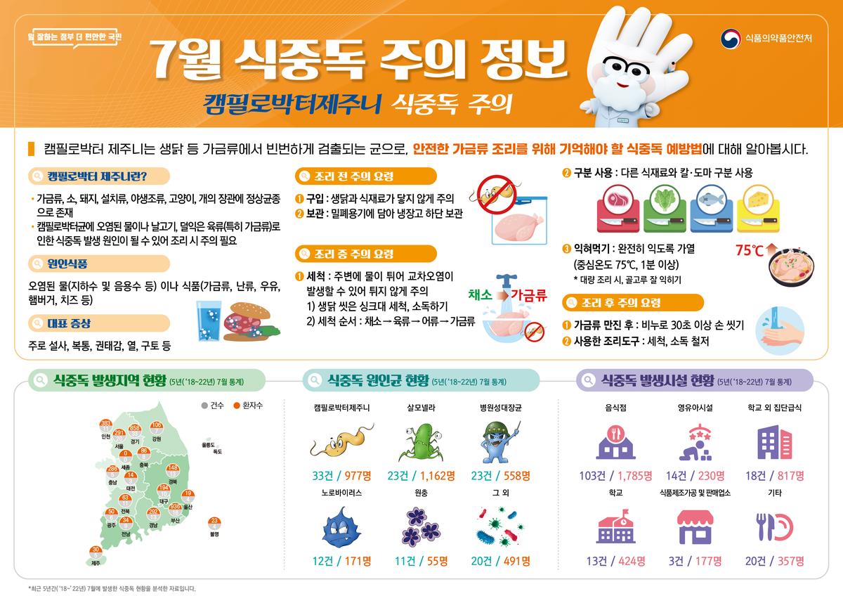 2024년 7월 식중독 주의 정보 알림 