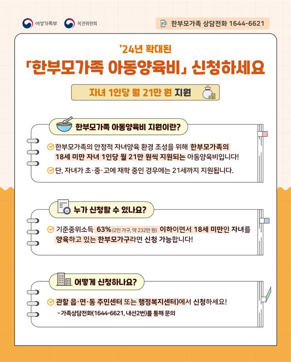 2024년 한부모가족 아동양육비 웹포스터