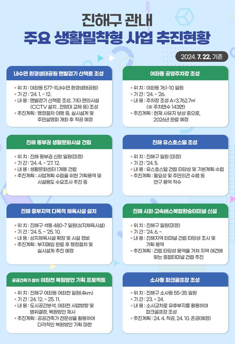 진해구 관내 주요 생활밀착형 사업 추진현황 자료 (2024. 7. 22. 기준)