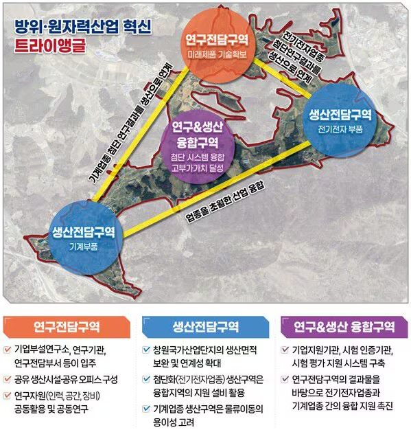 창원국가산단 2.0 구상도