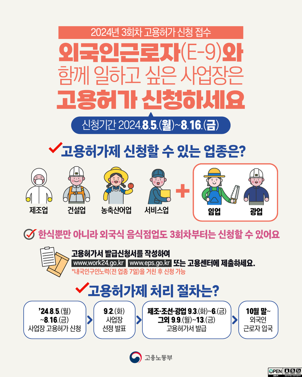 외국인력 배정 신청 인포그래픽