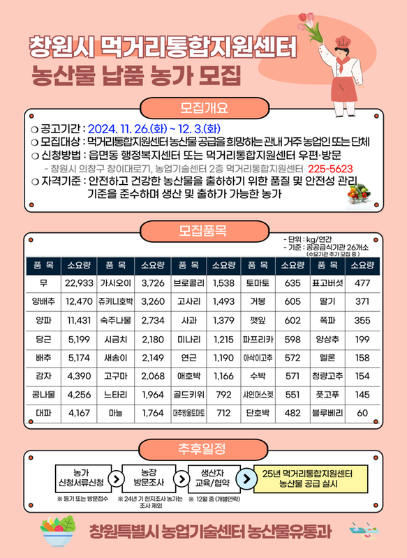 농산물 납품 농가 모집 안내