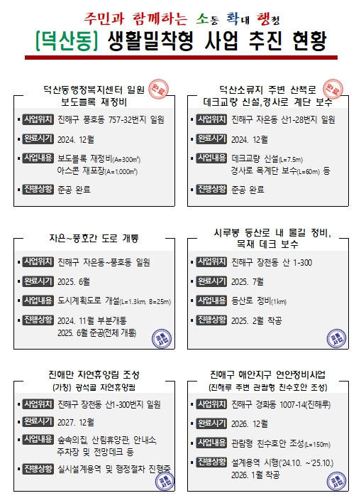 덕산동 생활밀착형 사업