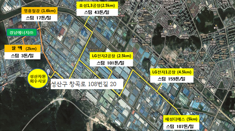 성산자원회수시설 오시는길
성산구 창곡로 108번길 20
알멕(2km) 스팀 3톤/일
경남에너지(주)
영흥철강(1.6km) 스팀 17톤/일
효성1,3공장(2.5km) 스팀 43톤/일
LG전자2공장(2.5km) 스팀 101톤/일
LG전자1공장(4.5km) 스팀 159톤/일
혜성디에스(5km) 스팀 107톤/일