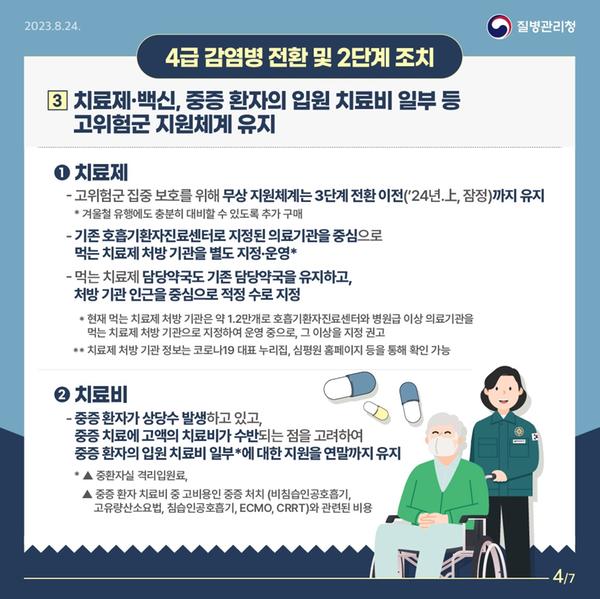 치료제·백신, 중증 환자의 입원 치료비 일부 등 고위험군 지원체계 유지