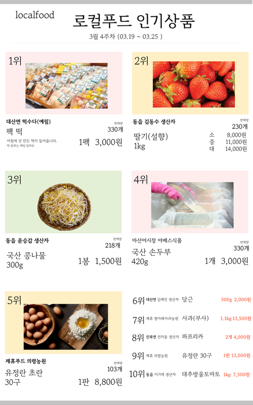 창원시 로컬푸드직매장 제철 농산물 소개