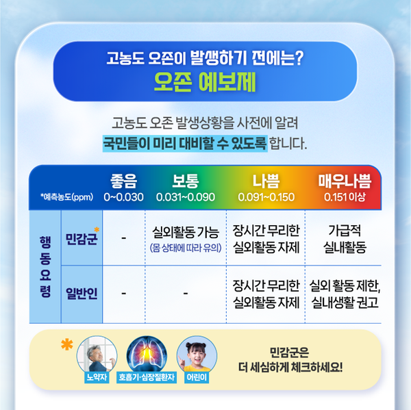 여름 오존 고농도시기 대응요령 홍보