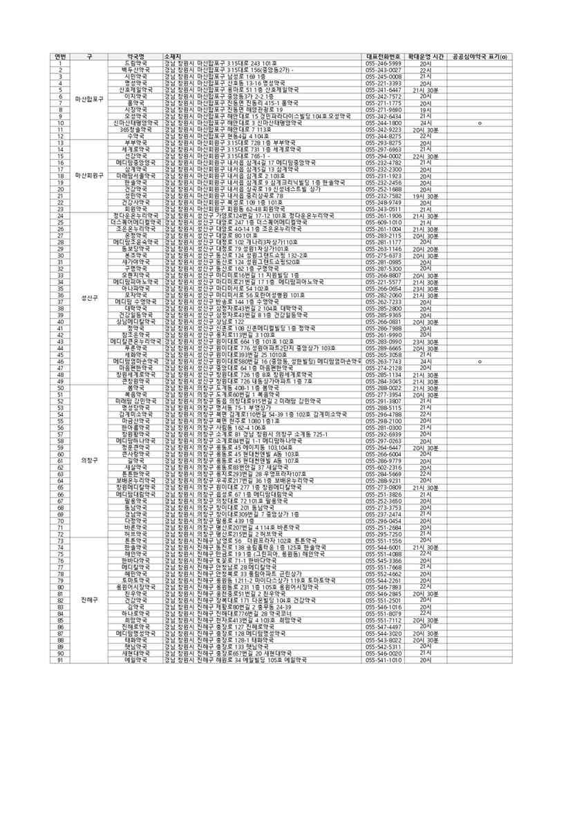 의료계 집단휴진(6.18) 관련 운영시간이 연장된 창원시 관내 약국