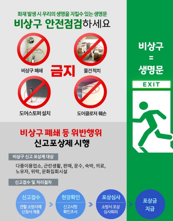 비상구 폐쇄 등 불법행위 신고포상제 홍보