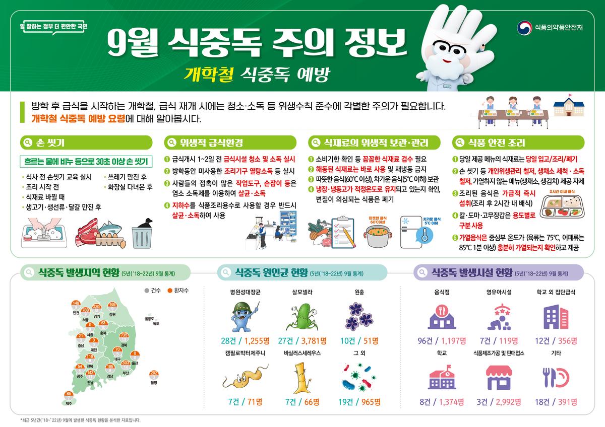 2024년 9월 식중독 주의 정보 알림 