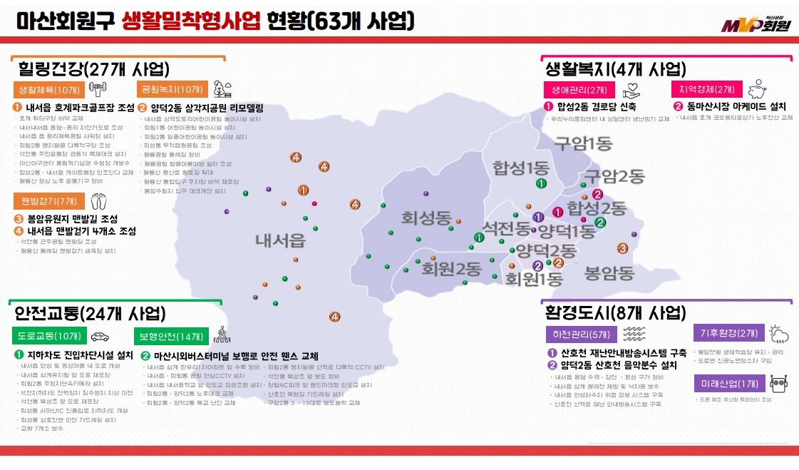 마산회원구  생활밀착형 사업 지도(2024년 기준)