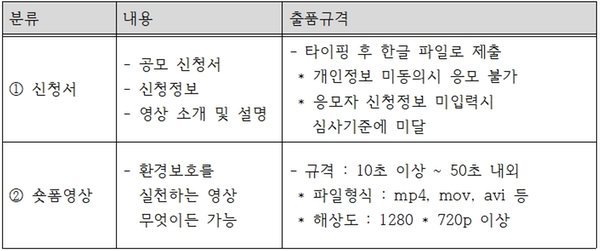 출품규격