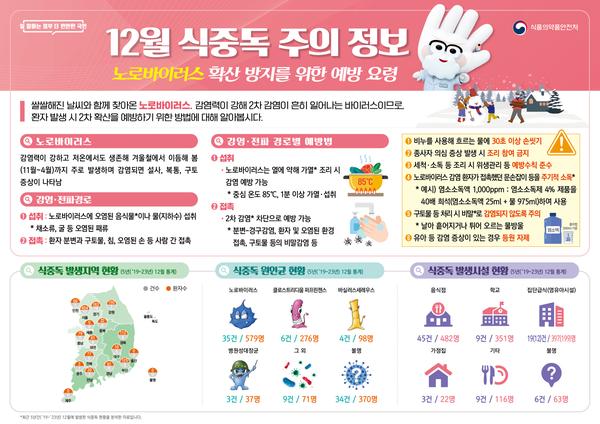 2024년 12월 식중독 주의 정보 알림 