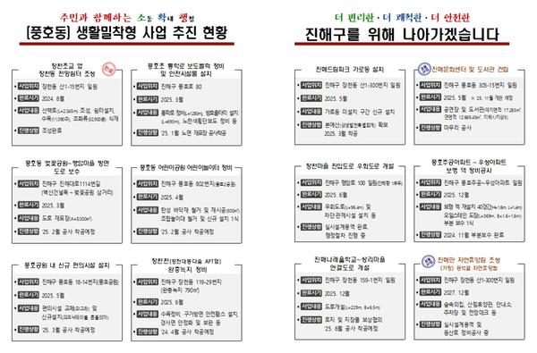 풍호동 생활밀착형 사업