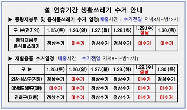 2025년 설 연휴 기간 생활쓰레기 수거 일정