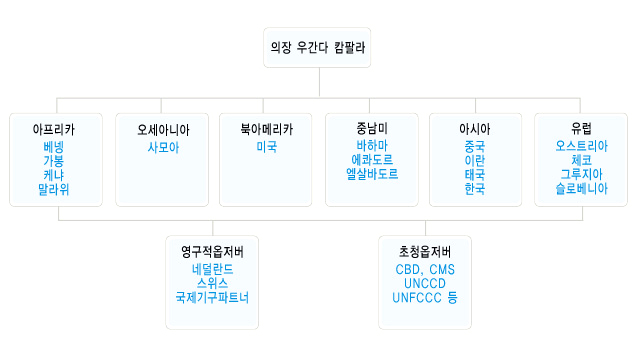 상임위원회 (2006 ~ 2008)
