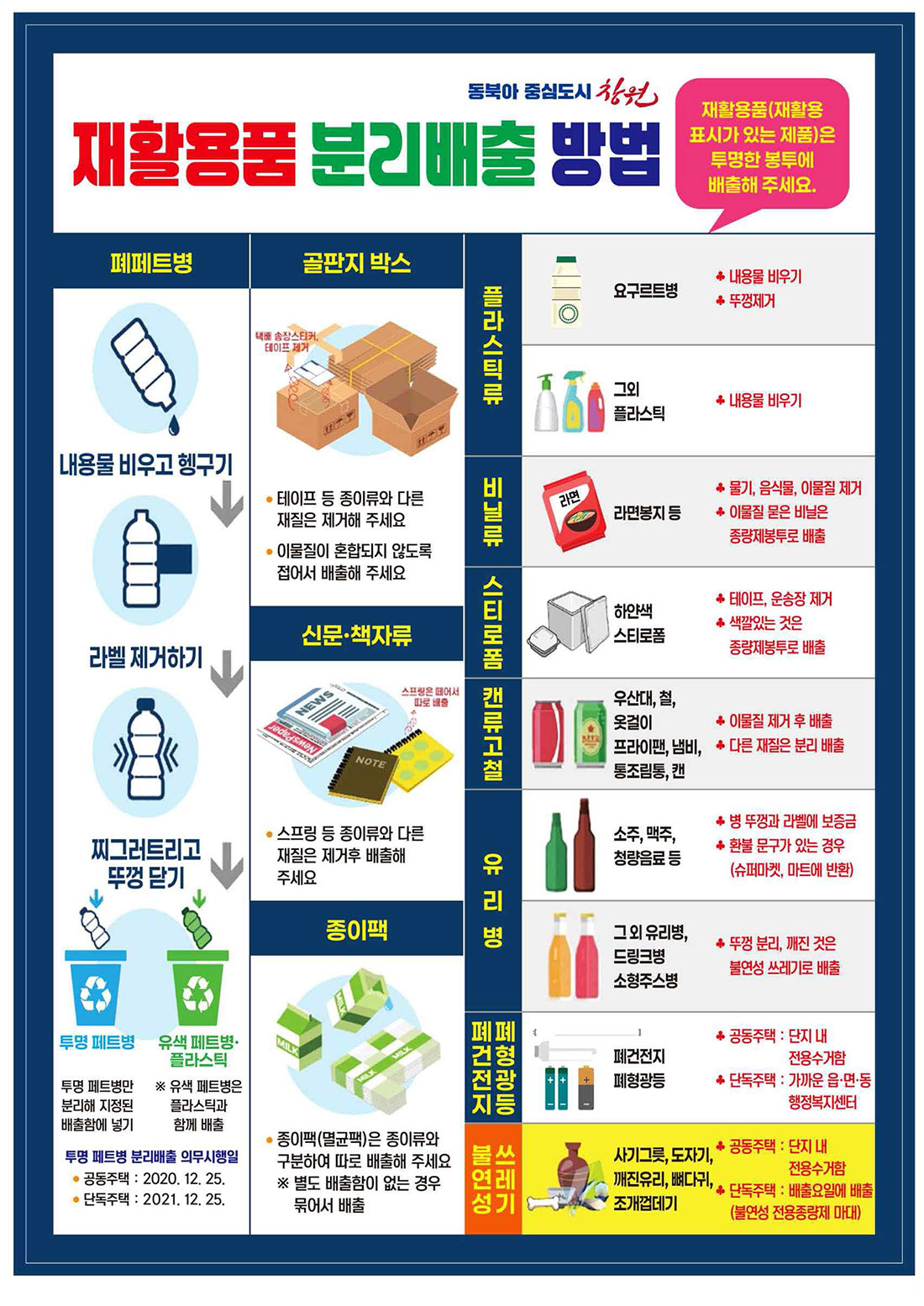 재활용품 분리배출 방법